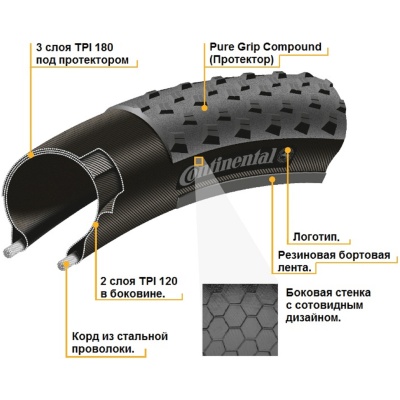 фото - Покрышка Continental Ultra Sport — 28″ | 700 x 25C, черная, не складная, skin