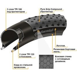 performance-Wire_Bead