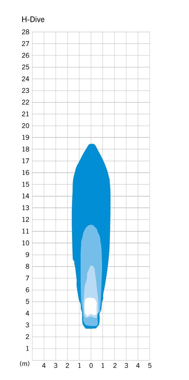 Фара передняя Herrmans H-Diver 6-48V 90Lm. черный (ODP054)