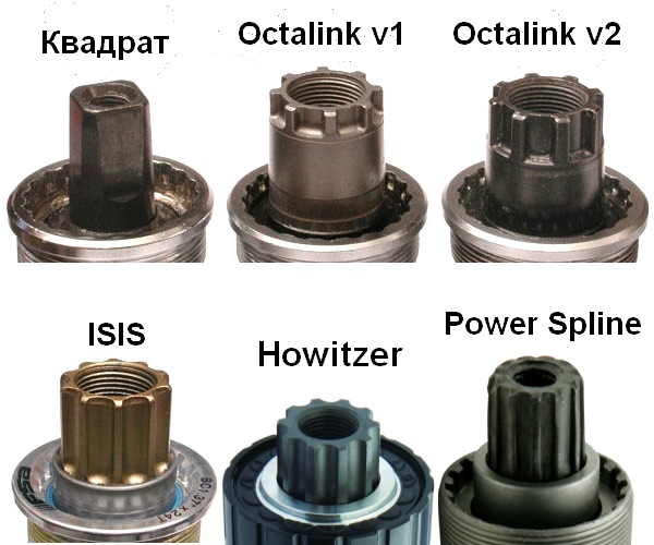 Каретка на велосипед купить Каретка на велосипед