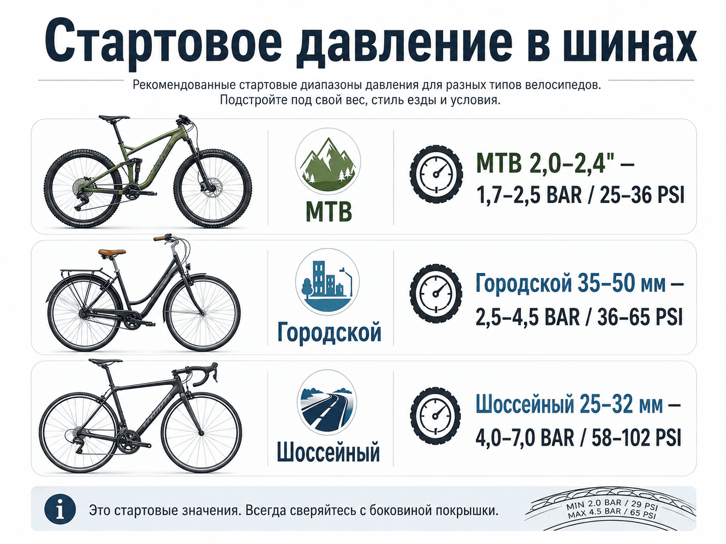 Давление в шинах велосипеда – сколько атмосфер нужно качать?